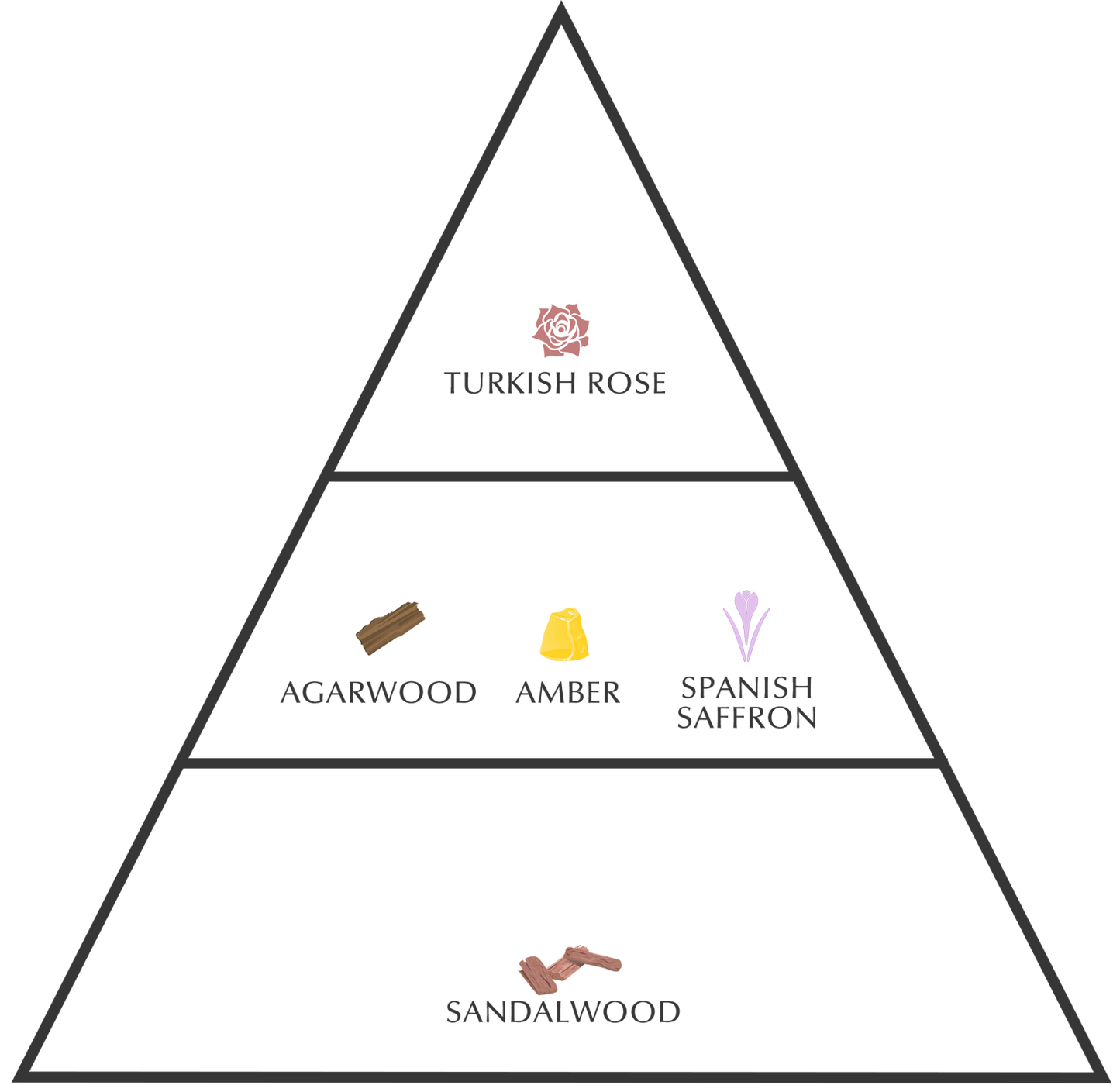 Mukhallat Malaki perfume oil by Swiss Arabian Alcohol Free Attar Itr Oud Rose Blend